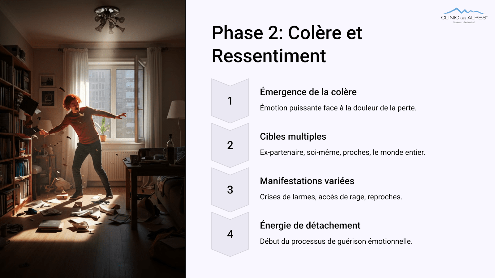 Phase 2 colère et ressentiment