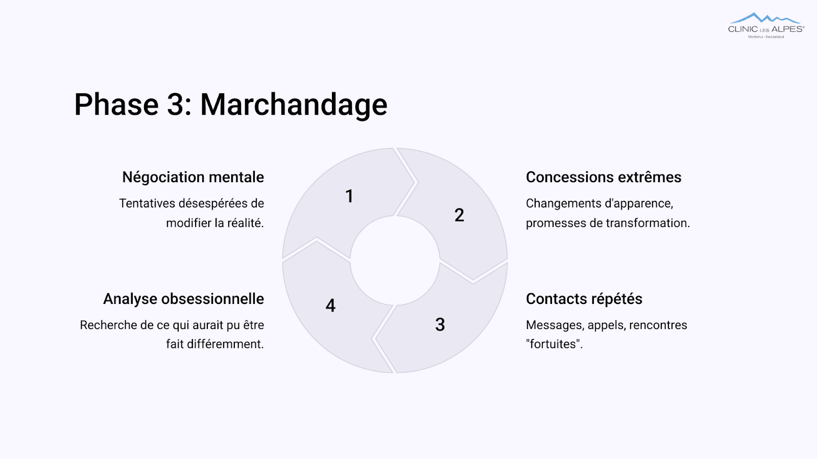 marchandage