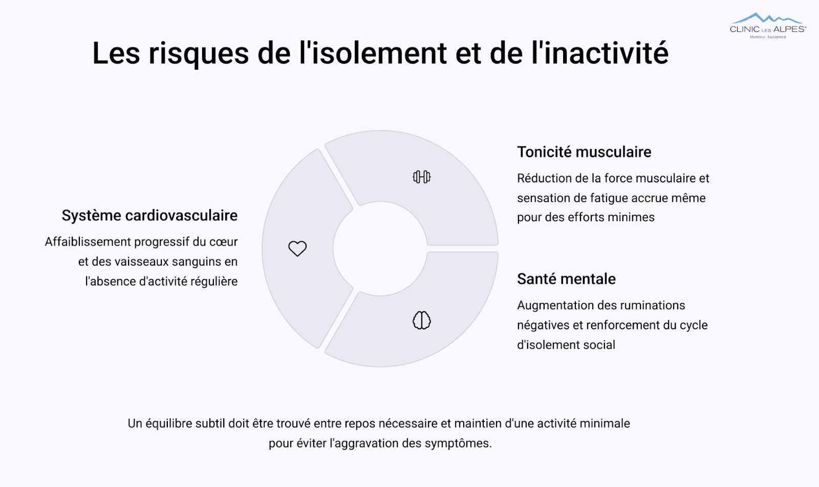 les risques de l'isolement et de l'inactivité
